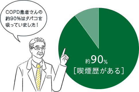 ある copd ある COPD（肺気腫）について｜診療体制のご紹介｜大阪警察病院